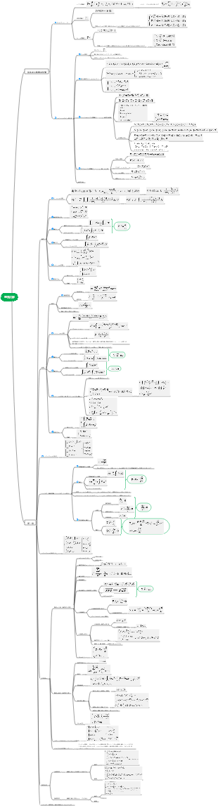 電気力学-マクスウェル方程式