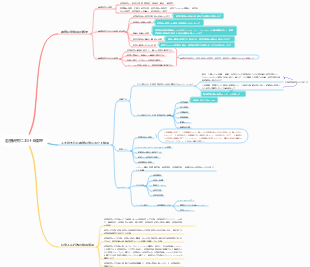 看護研究における倫理
