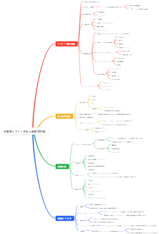 大規模マラソン大会人事管理計画