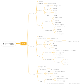 ギリシャ建築 古代ギリシャ建築