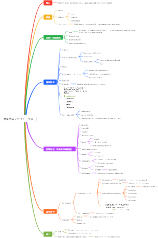 全身性エリテマトーデス