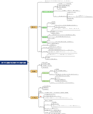 第12章 出産時の合併症のある女性の看護