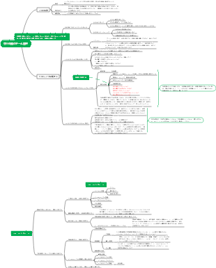 中小企業のチーム管理