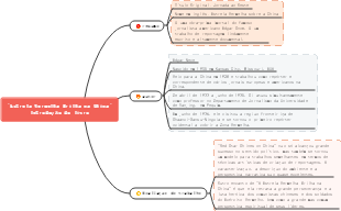 Mapa mental de introdução do livro Red Star Shines on China