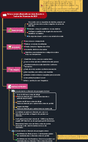 Guia de prevenção de epidemias do Festival da Primavera de 2021