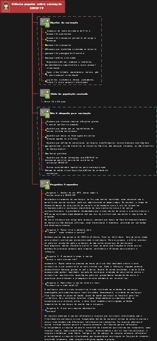 Ciência popular sobre vacinação COVID-19