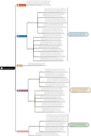 Guia de sobrevivência do gerenteComo gerenciar uma empresa de 1 a 300 pessoas, um manual de desenvolvimento de liderança
