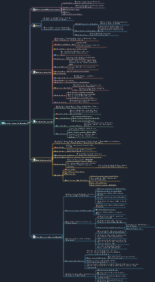 Guia de viagem de Hangzhou