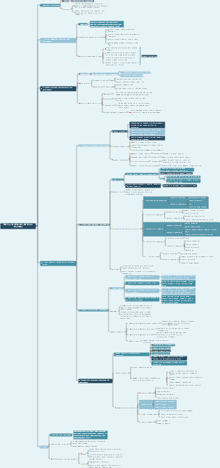 Análise de dados de efeito de atividade