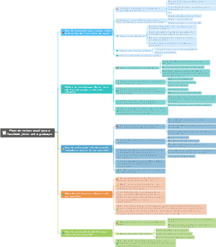 Plano de revisão anual para a faculdade júnior até a graduação