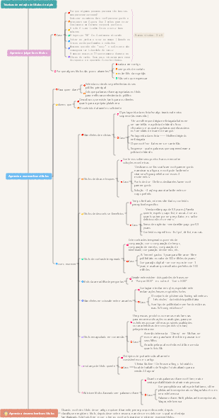 Introdução, habilidades de redação de título