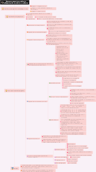 Dicas para responder questões de múltipla escolha em chinês no vestibular