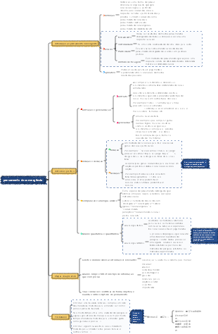 pensamento de convergência