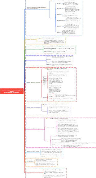 Exame de admissão à faculdade Técnicas de resposta a perguntas de aplicação em língua chinesa