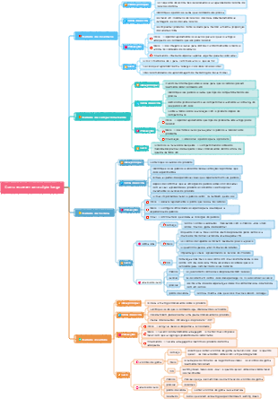 Como escrever uma cópia longa