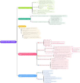 Método de pensamento de imagem