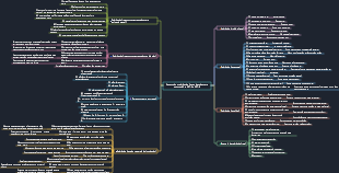 Resumo dos padrões de frases clássicas para composições CET-4 e CET-6