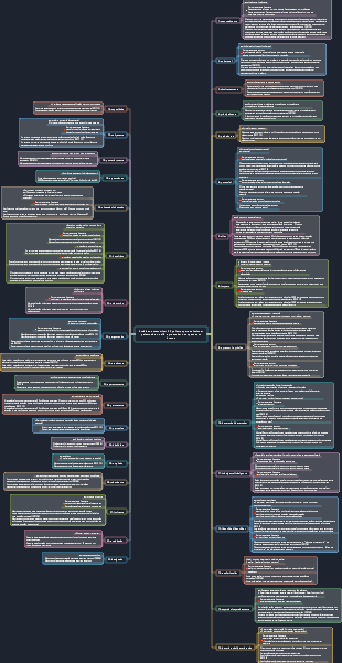 Você deve memorizar 33 palavras para selecionar palavras de nível 6 e preencher os espaços em branco