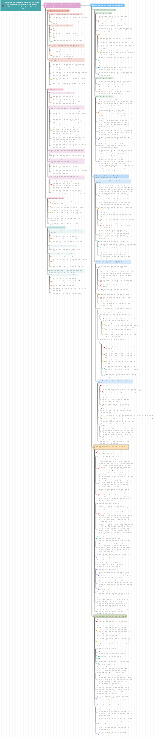 Técnicas de resposta para vários tipos de questões de biologia do ensino médio e resumo de vários tipos de questões