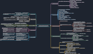 Compilação de modelos de composição multiuso para inglês universitário CET-6