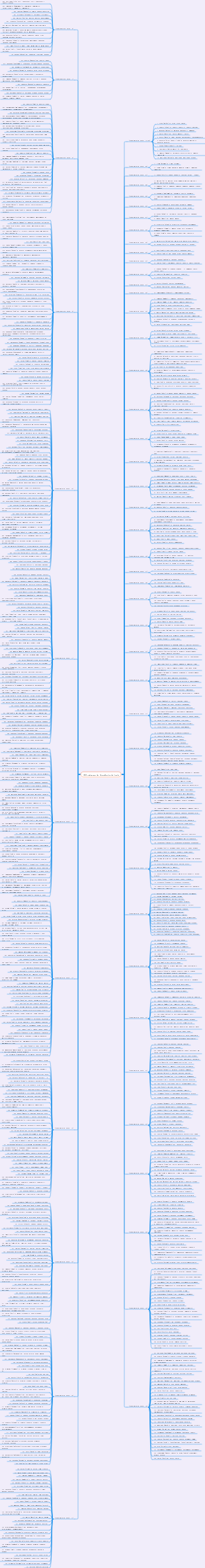 700 palavras para nível 4 e nível 6 de alta frequência