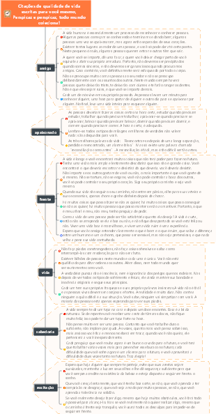 Citações de qualidade de vida escritas para você mesmo