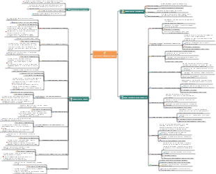 Guia de viagem de Sanya