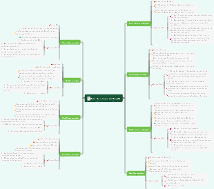 Guia de viagem do Canadá