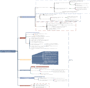 Habilidades de leitura e resposta em inglês CET-6