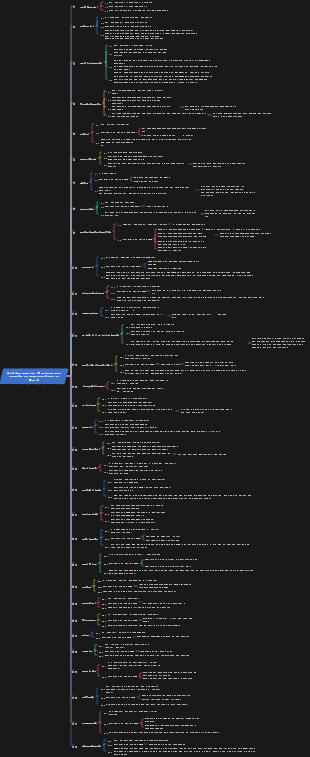 30 palavras necessárias para seleção de palavras de nível 4 e preenchimento dos espaços em branco