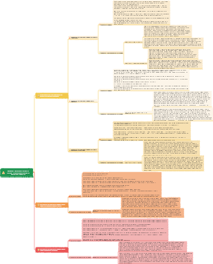 Modelos obrigatórios para tradução de parágrafos para Nível 4 e Nível 6