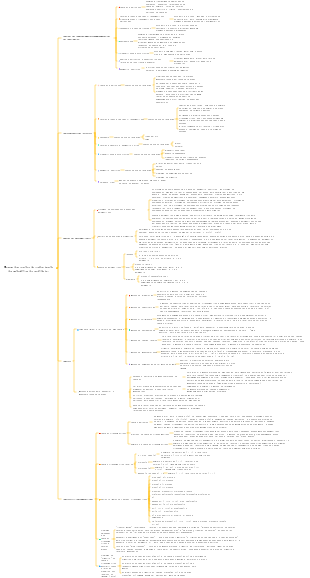 Resumo dos pontos de conhecimento da matemática do vestibular