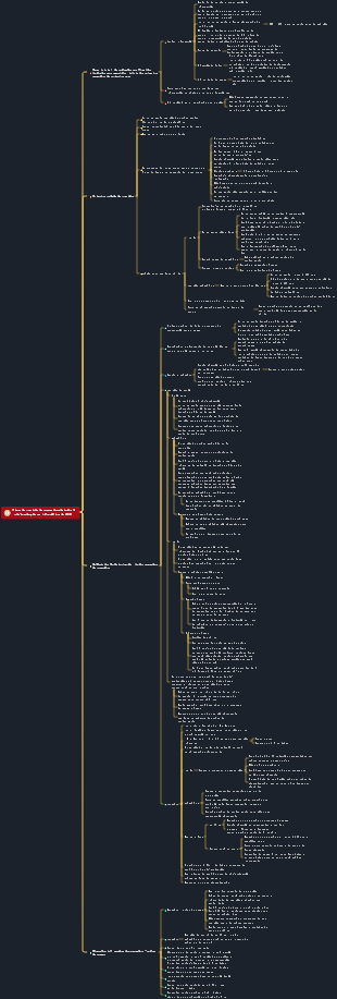 Plano de revisão do exame de admissão à pós-graduação em informática de 2022