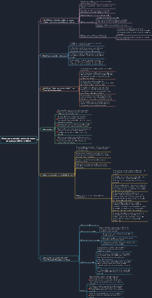 Dicas para estudar antes do teste de audição CET-4 e CET-6