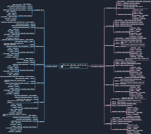 Plano de refeições nutritivas de duas semanas