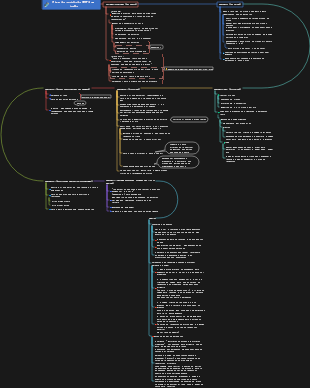 Plano de revisão dos exames CET-4 e CET-6