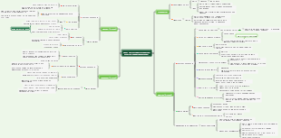 Guia de viagem de Guangxi