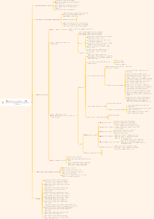 Método de treinamento “P4D” para treinamento de pensamento criativo