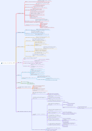 Plano Anual do Vestibular 2021