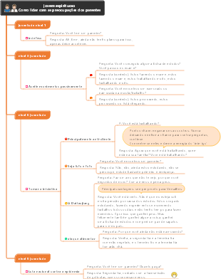 Como jovens engenhosos lidam com as preocupações dos familiares durante o Festival da Primavera
