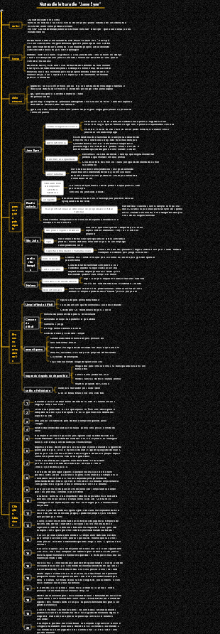 Notas de leitura de Jane Eyre mapeiam versão da comunidade
