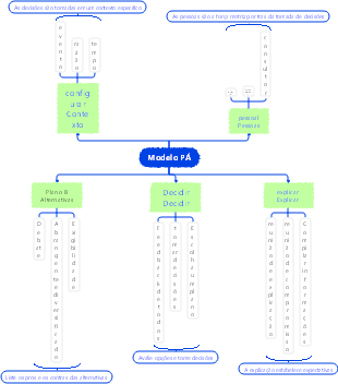 Pensamento de alto nível da elite no local de trabalho 09SPADE pensamento de tomada de decisão
