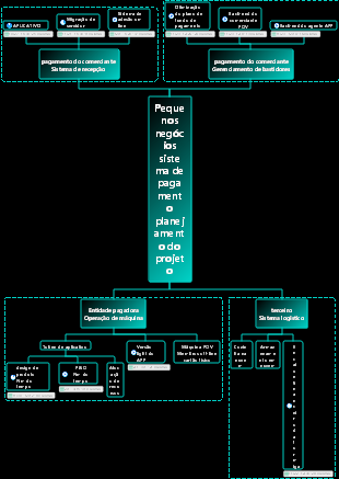 Planejamento de projeto de sistema de pagamento para pequenos comerciantes e gráfico de Gantt