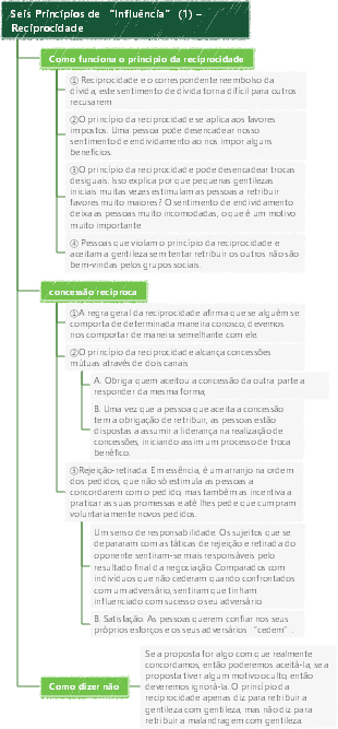 Notas de leitura dos Seis Princípios de Influência