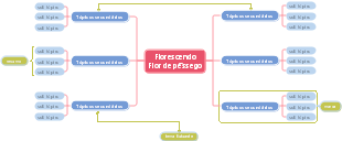 Modelo de mapa mental de primavera – flores de pêssego florescendo