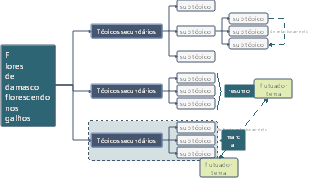 Modelo de mapa mental de primavera — flores de damasco florescendo nos galhos