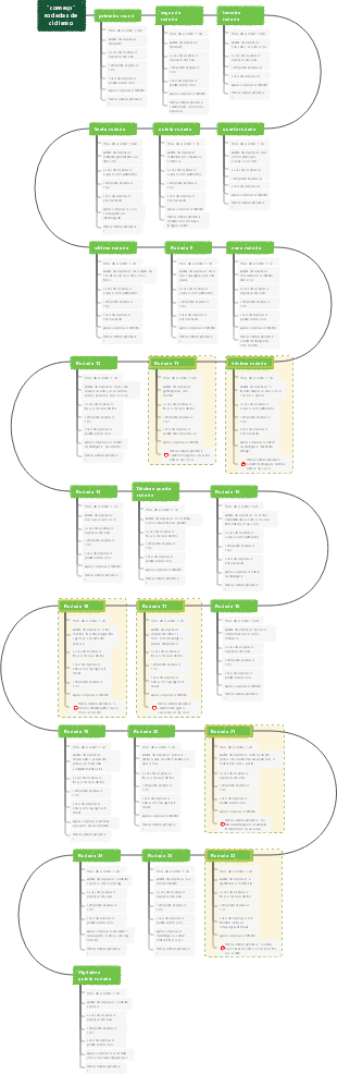 The Beginning 25 vezes em loop