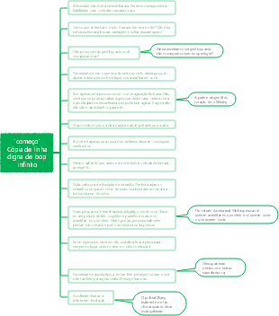 Cópia da linha The Beginning digna de looping sem fim