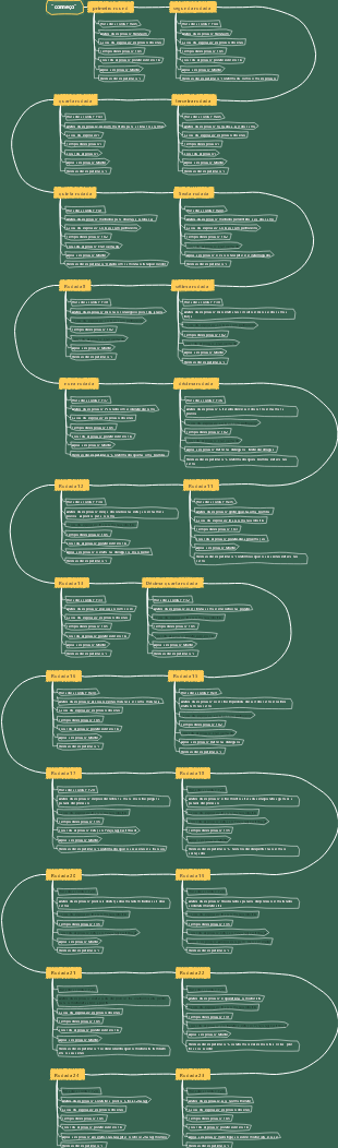 Cronograma do ciclo de 24 rodadas O Início