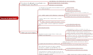 Mapa mental Viagem ao Oeste